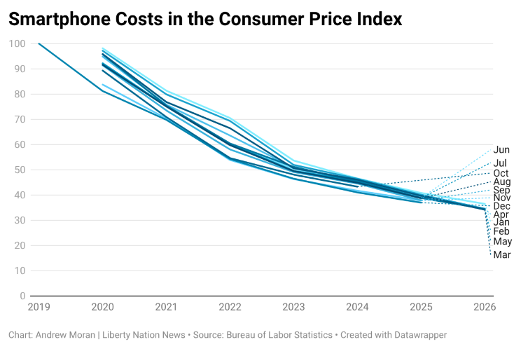 ZRl8w-smartphone-costs-in-the-consumer-price-index-2.png